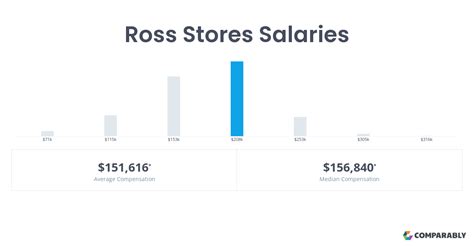 ross employee salary|ross stores payroll for employees.